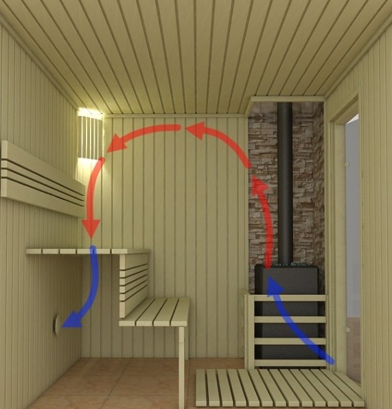 sauna ventilatieschema